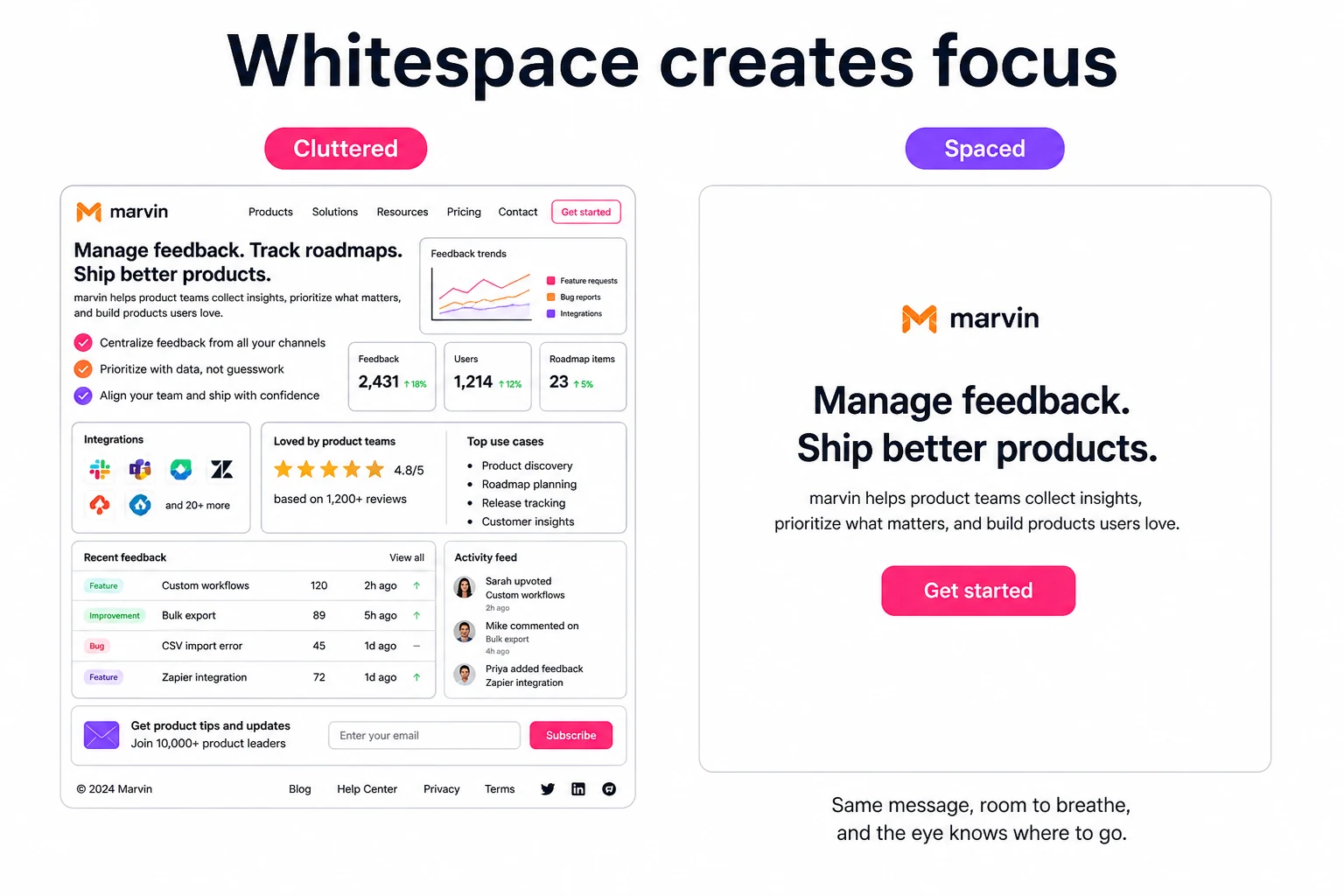 Side-by-side diagram: a cluttered layout crammed edge to edge versus the same message with generous whitespace and one clear focus.